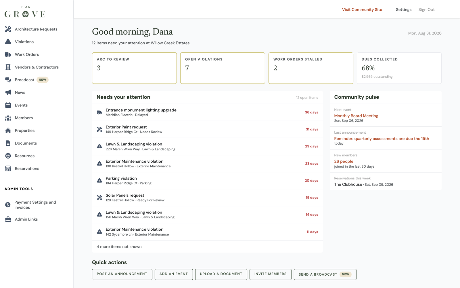 The HOA Grove dashboard: twelve items needing attention, with counts for architectural requests, open violations, stalled work orders and dues collected